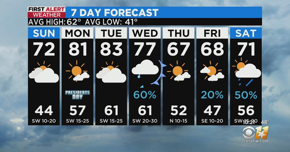 Spring-like temperatures in place for North Texas this Presidents Day ...