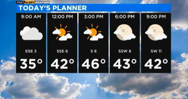 Cloudy day - CBS Chicago