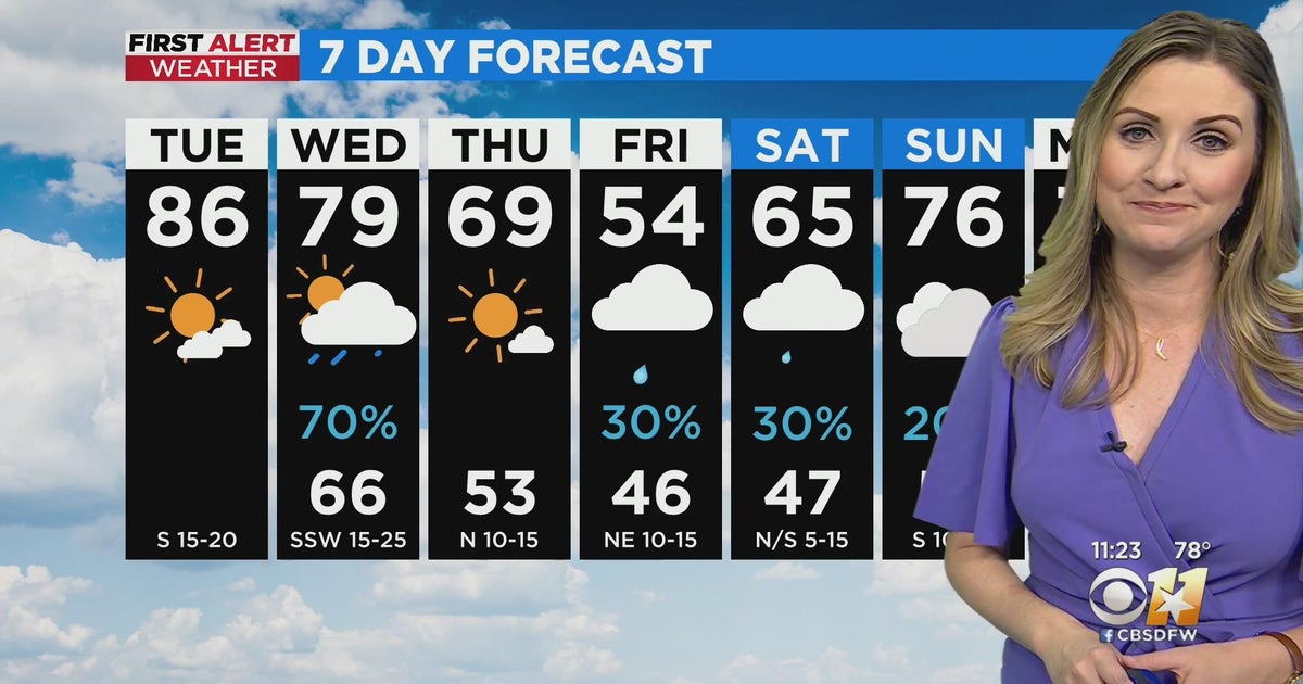 Rainy weekend ahead for North Texas - CBS Texas