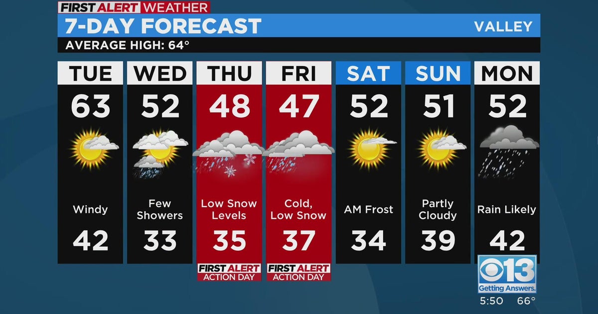 Monday evening forecast: Feb. 20, 2023