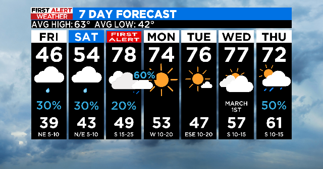 First Alert Weather Day issued for Sunday: Severe storms possible ...