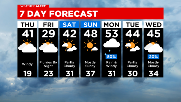 7-day-forecast-with-interactivity-am-50.png 