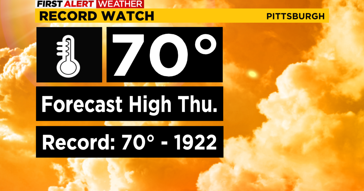 Pittsburgh Weather Another day of potential recordbreaking high