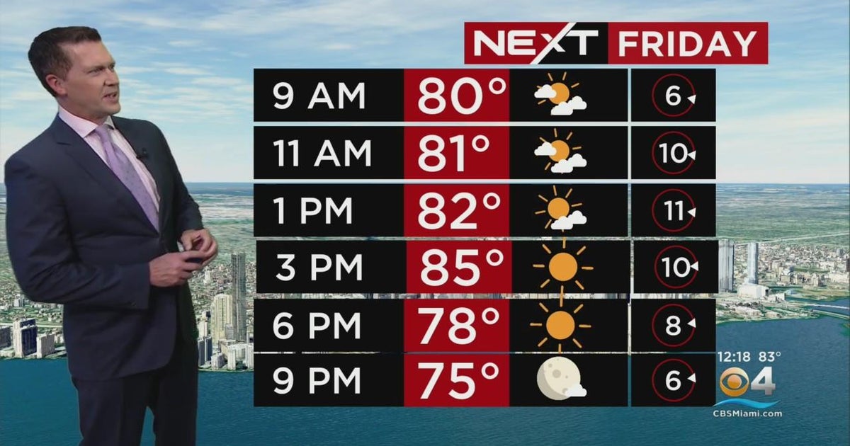 NEXT Weather forecast for Friday 2/24/2023 12PM - CBS Miami