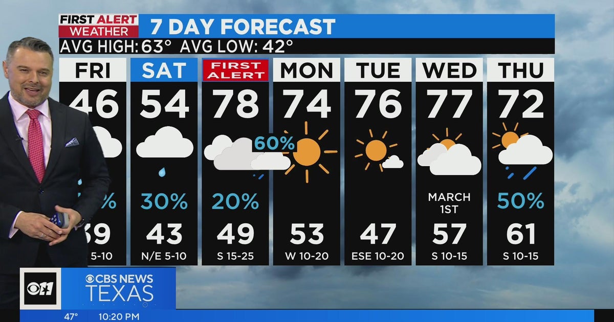 Friday will be another chilly day in North Texas - CBS Texas