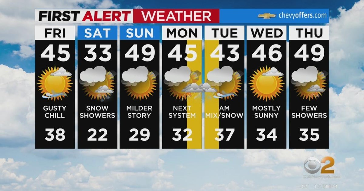 First Alert Weather: Dramatic drop in temps tonight - CBS New York
