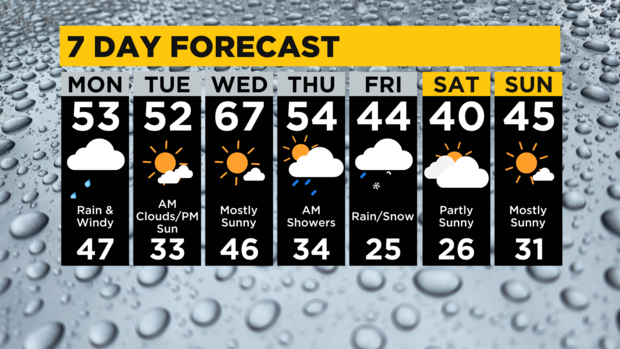 7-day-forecast-pittsburgh-interactive-1.png 