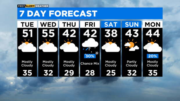 7-day-forecast-with-interactivity-pm.png 