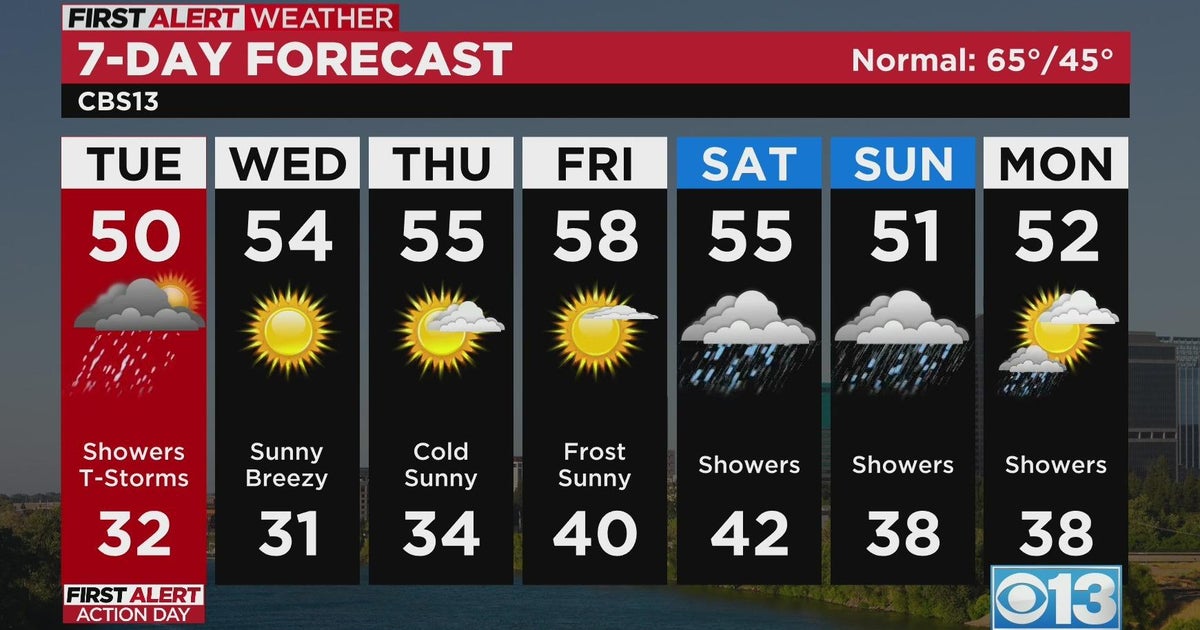 Tuesday morning forecast - Feb. 28, 2021