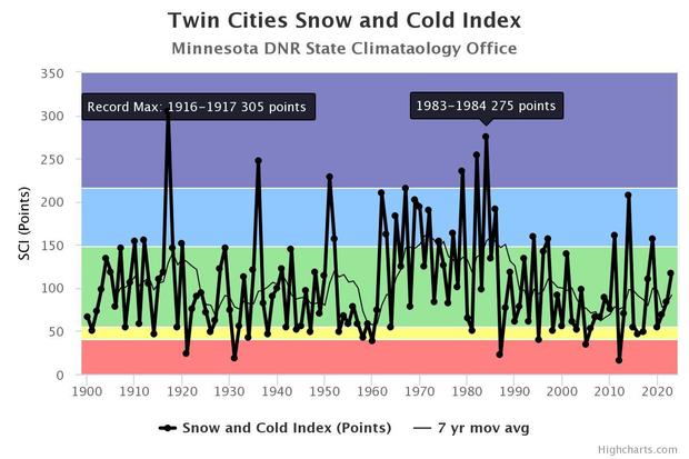 twin-cities-snow-and-col.jpg 