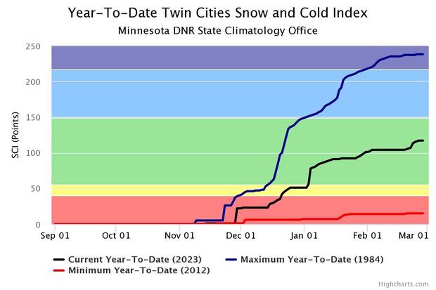 year-to-date-twin-cities.jpg 