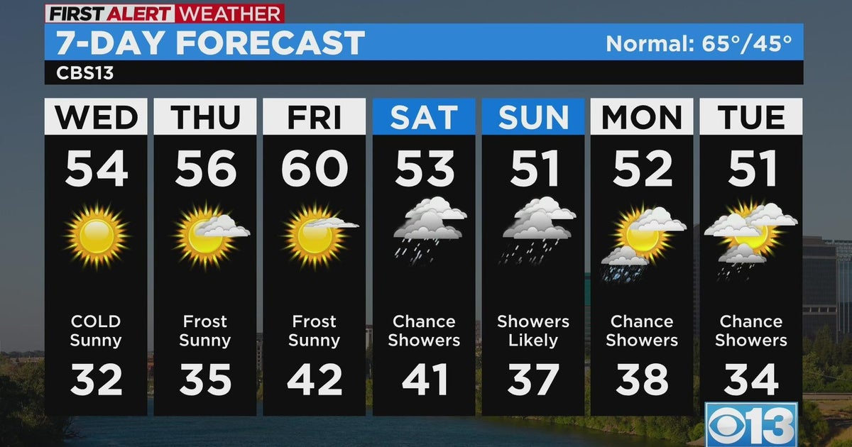 Wednesday morning weather forecast - Mar. 1, 2023
