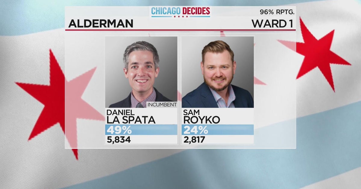 Ald. Daniel La Spata just shy of 50 of vote in 1st Ward race late