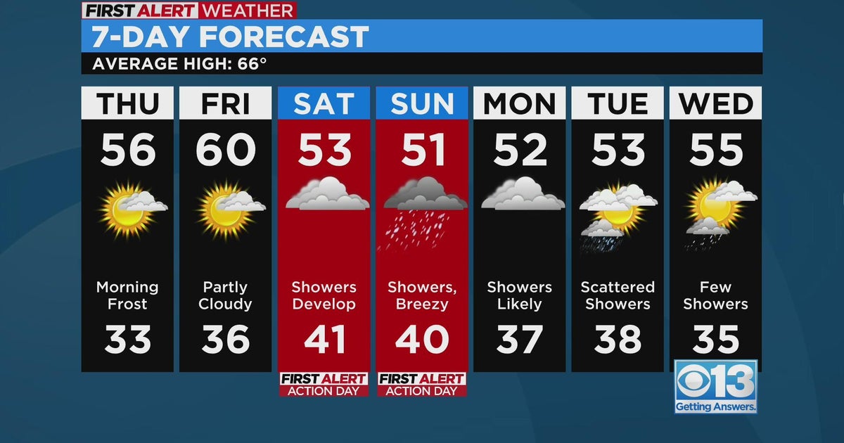 Wednesday 10 p.m. weather forecast - March 1, 2023
