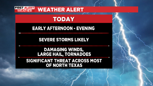 Severe storms expected to roll through North Texas Thursday 