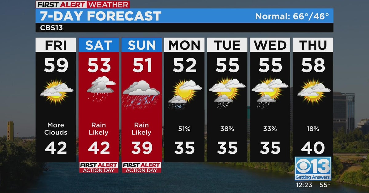 Friday afternoon weather forecast - Mar. 3, 2023 - CBS Sacramento