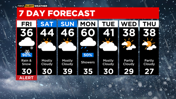 7-day-forecast-with-interactivity-am-8.png 