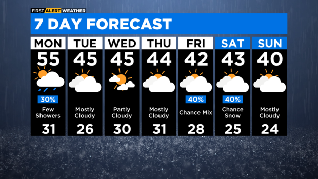 7-day forecast March 5, 2023 