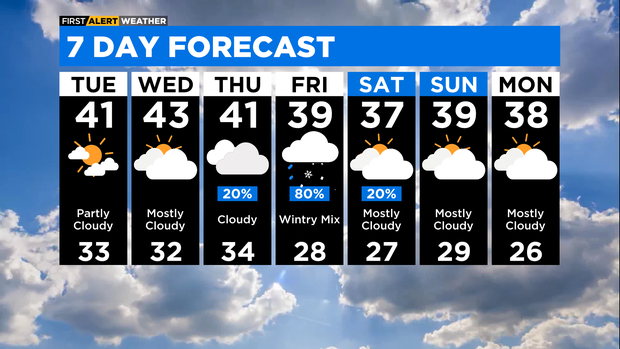 7-day-forecast-with-interactivity-pm.png