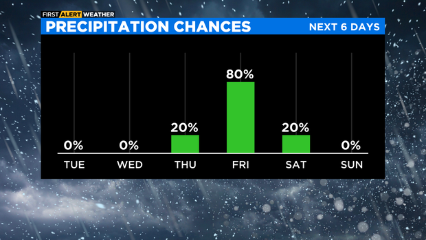 bar-graph-precipitation-chances-pm.png