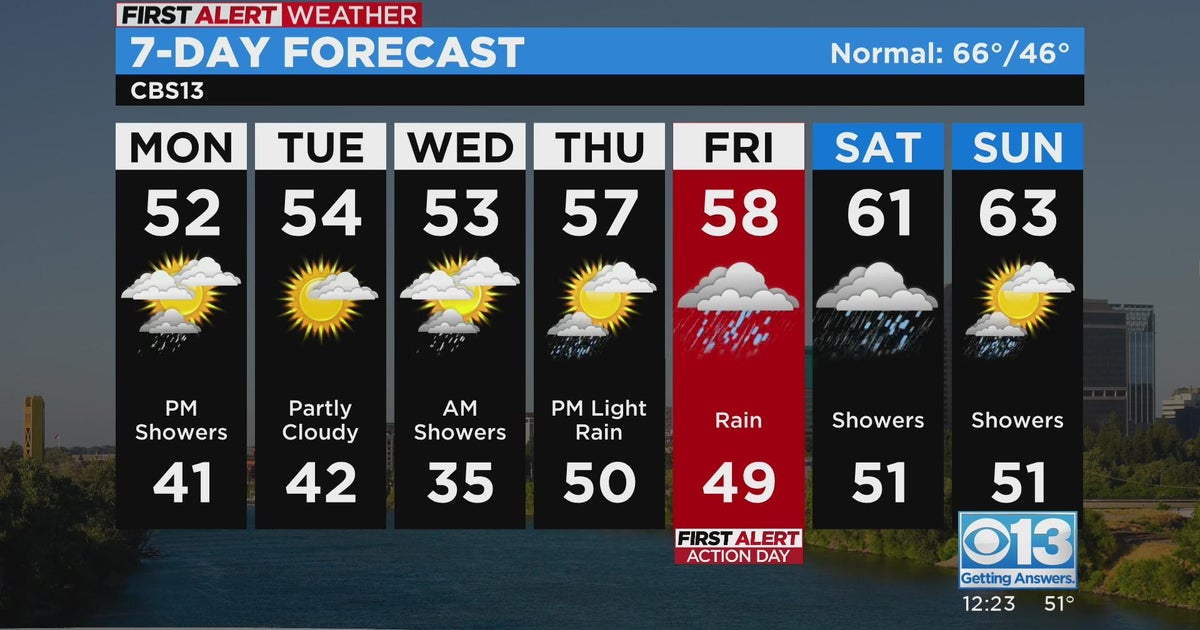 Monday afternoon weather forecast - Mar. 6, 2023