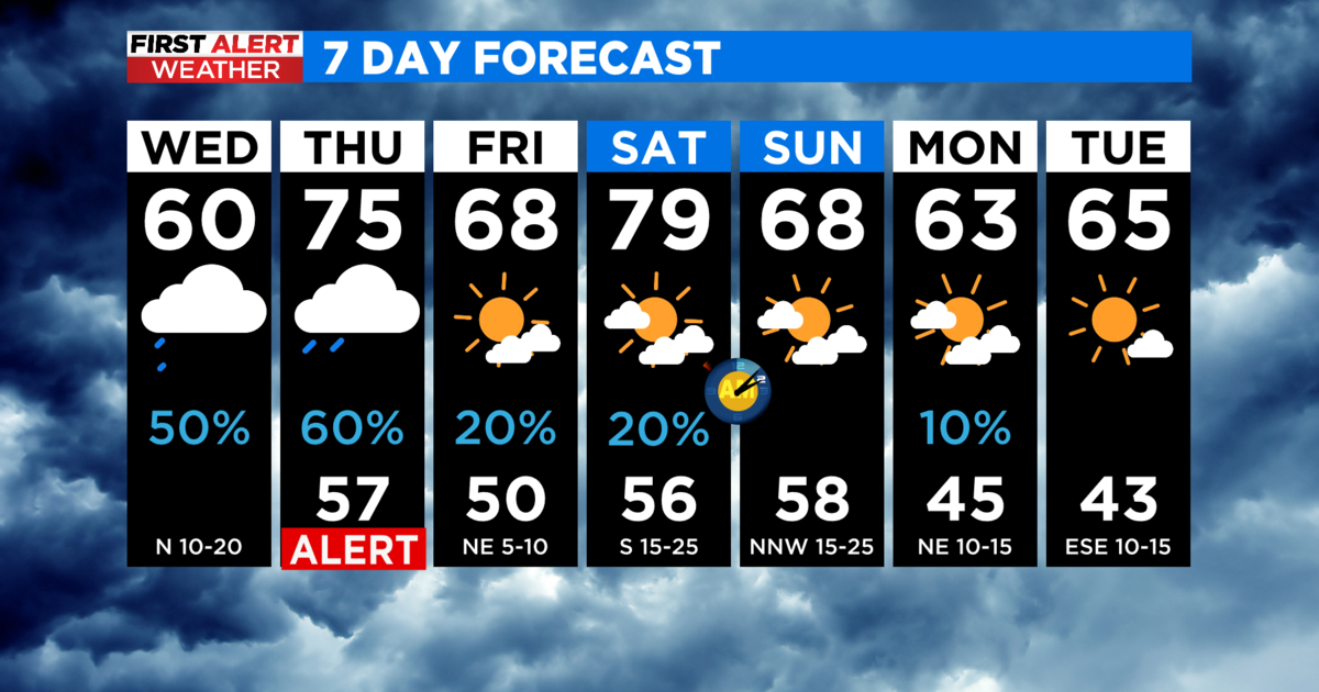 Showers and isolated storms possible across North Texas today