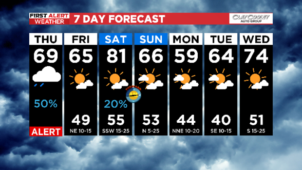 First Alert Weather: Storms could affect your commute home Thursday evening 