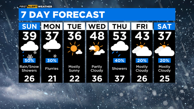 7-day-forecast-with-interactivity-pm-20.png 