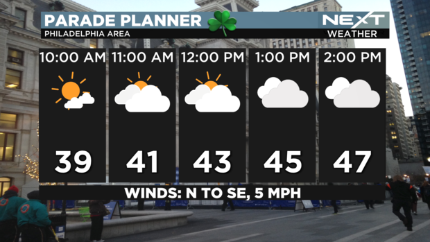 An hourly weather graphic showing 10 a.m. through 2 p.m. Under the 10 a.m., there is a mostly sunny indicator and 39 degrees. Clouds increase by 11 a.m. and temperatutre goes up to 41. 43 degrees at 12 p.m. 45 degrees at 1 p.m. 47 degrees at 2 p.m. 