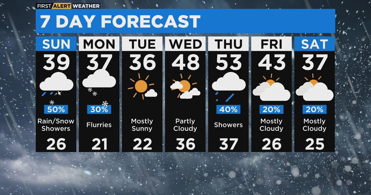 First Alert Weather: Snow, rain with temps in the 30s - CBS Chicago