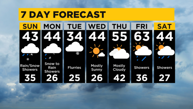 7-day-forecast-pittsburgh-interactive.png 