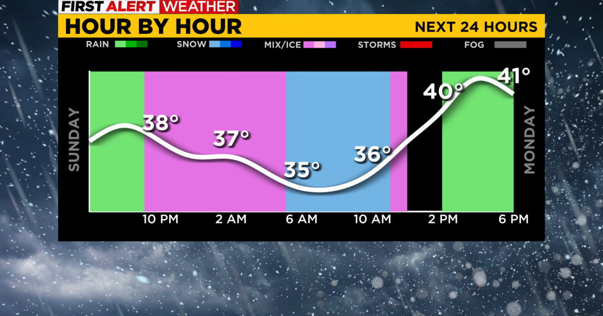 Pittsburgh Weather: Rain, snow showers remain as workweek begins