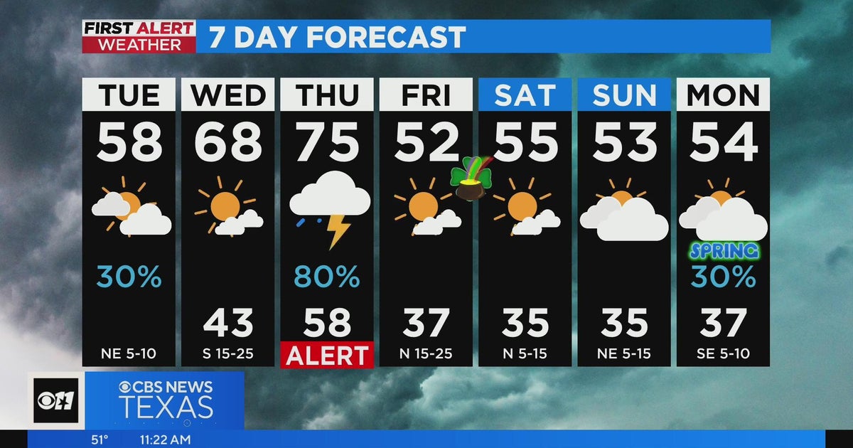 Warmer days, stormy weather ahead for North Texas - CBS Texas