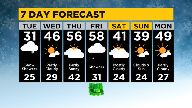 7-day-forecast-pittsburgh-interactive-2.png 