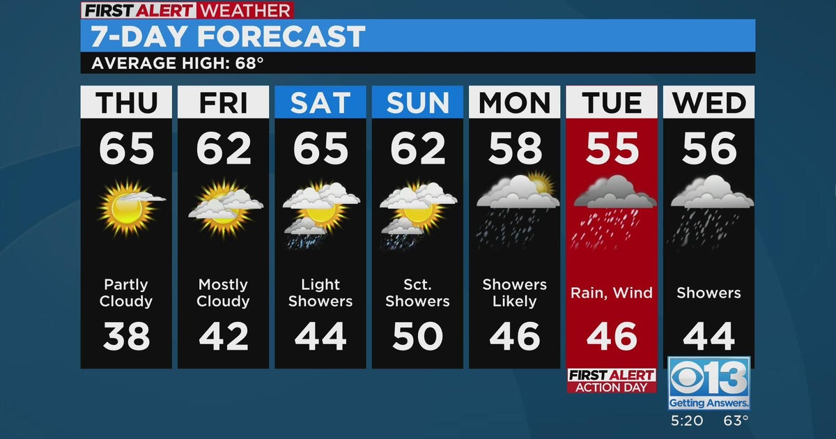 Sunday evening weather forecast - March 15, 2023
