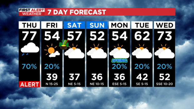 7-day-forecast-am.png 