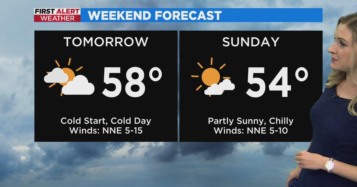 Dry, chilly weekend in store for North Texas - CBS Texas