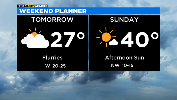 weekend-forecast-9.png 