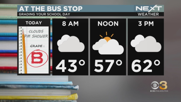 school-bus-forecast.png 