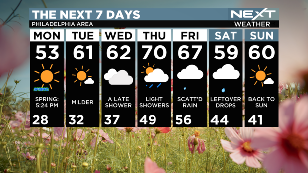 7day-forecast-pm-next-look-2.png 