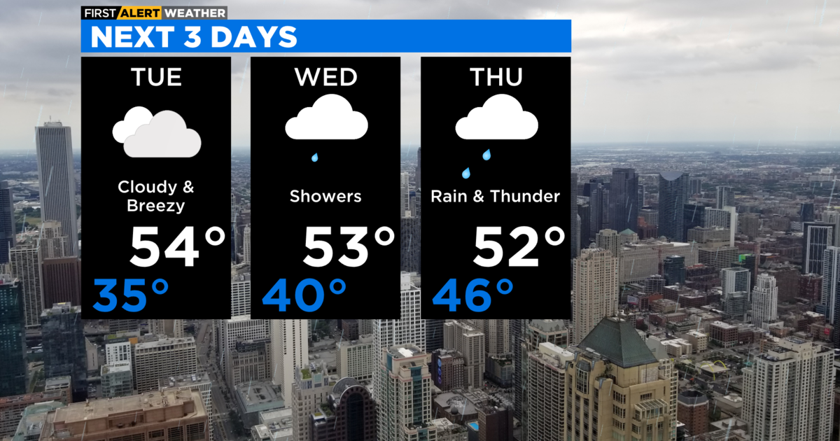 Chicago First Alert Weather Unsettled Weather Pattern Midweek - CBS Chicago