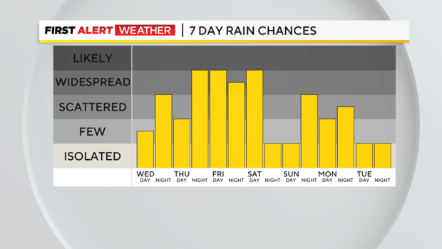 7-day-rain-graph.png 