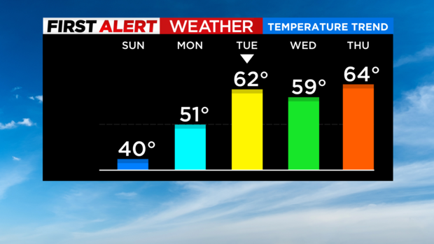 skycast-temp-trend-2-9.png 