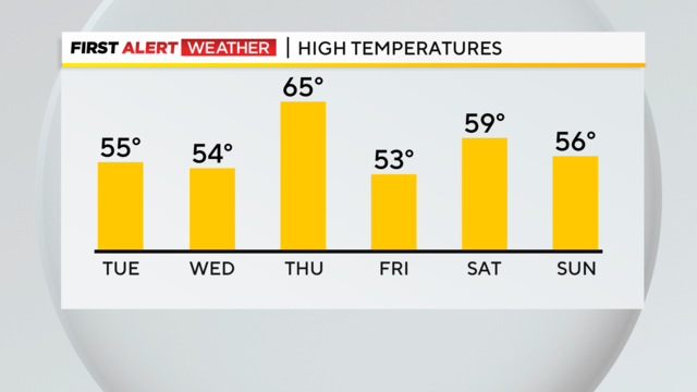 high-temperatures-next-6-days.png 