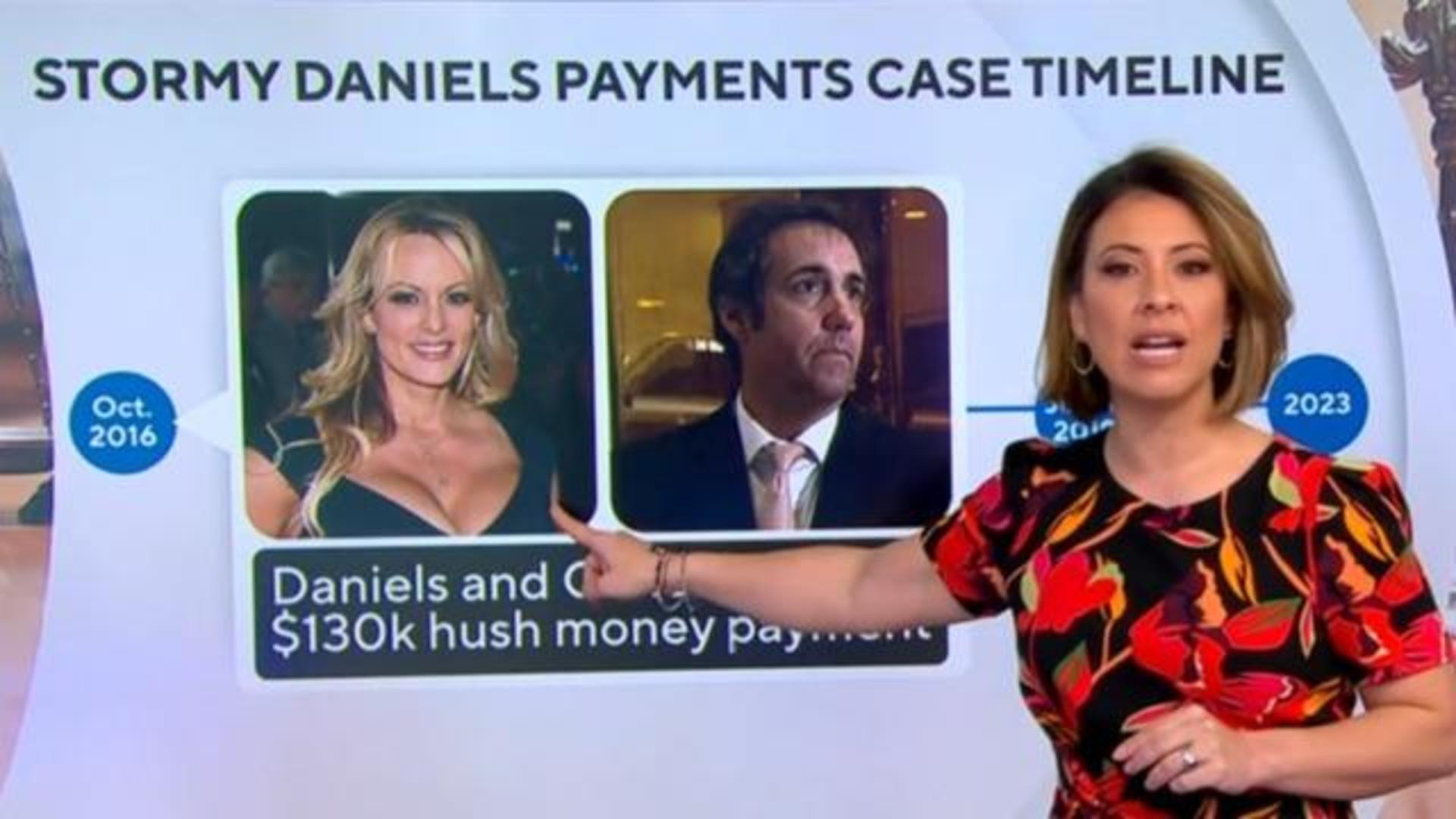 A timeline of the Stormy Daniels hush money probe