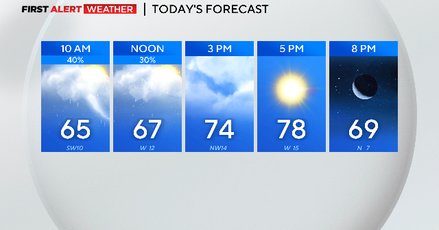 First Alert Weather: Skies to clear in North Texas following active ...