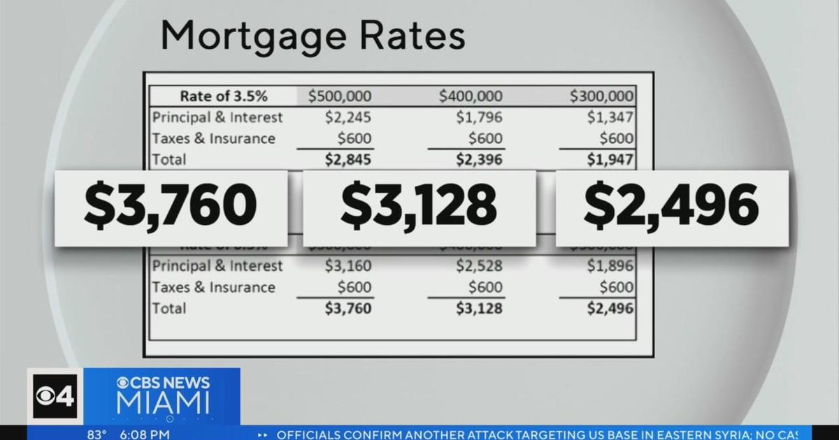 Home Buyers Struggle To Purchase Home As Cost Of Mortgage Increase ...