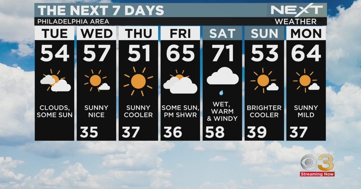 NEXT Weather: Put The Umbrellas Away - CBS Philadelphia
