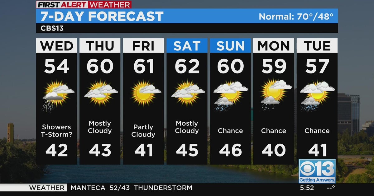 Wednesday morning weather forecast - Mar. 29, 2023