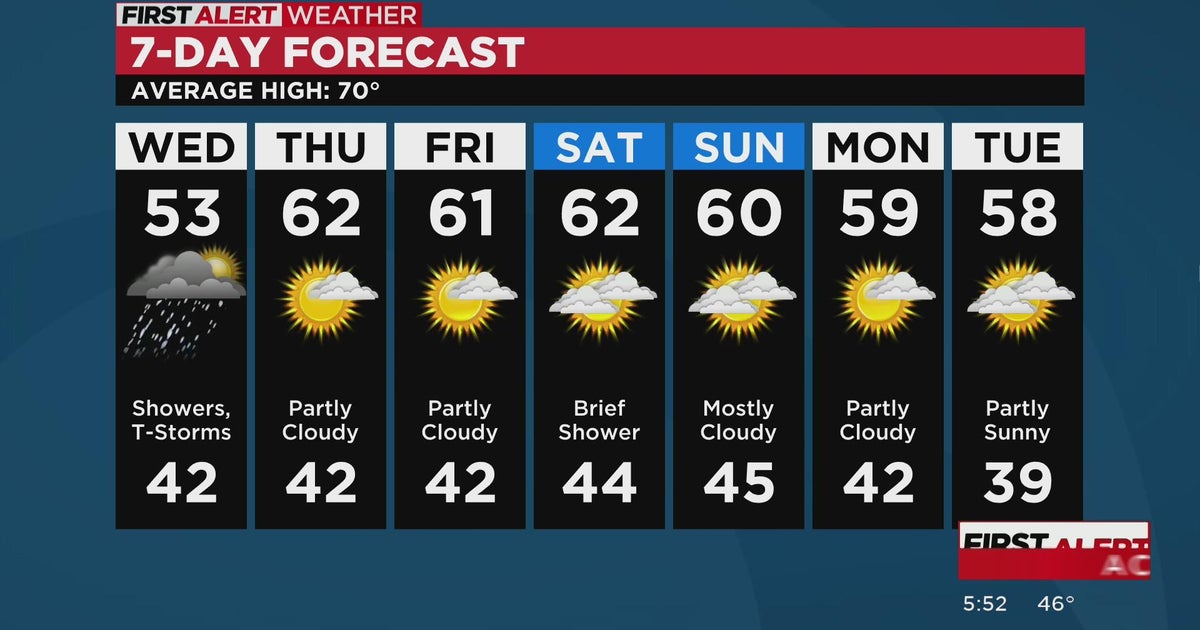 Tuesday evening forecast: March 28, 2023